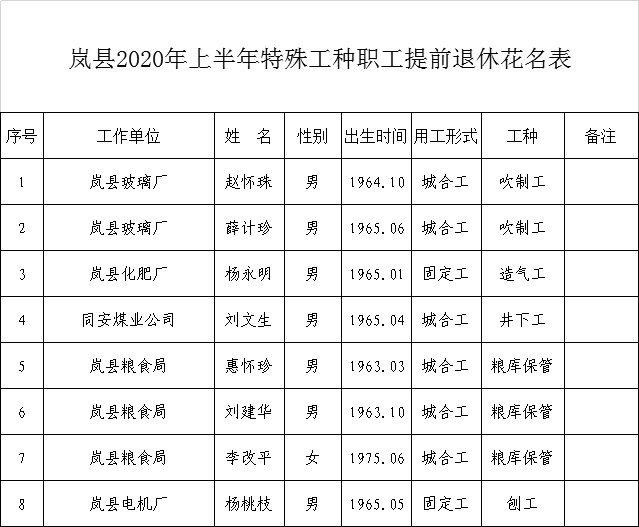 2020人口姓名_2020人口普查