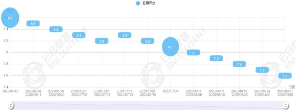 规则|《乘风破浪的姐姐》因内定感烂尾了