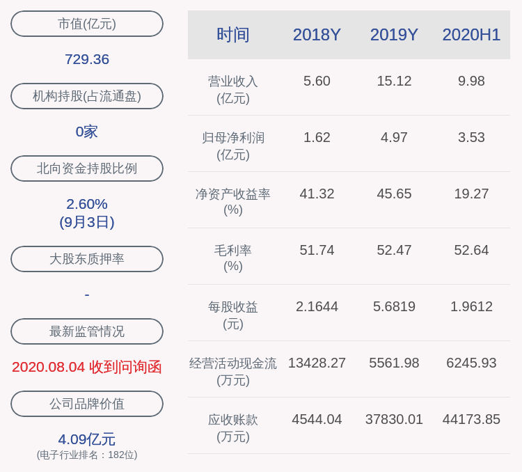 股东|卓胜微：公司股东冯晨晖解除质押94万股