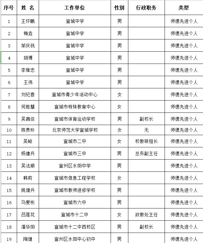 宣城人口2020_宣城职业技术学院