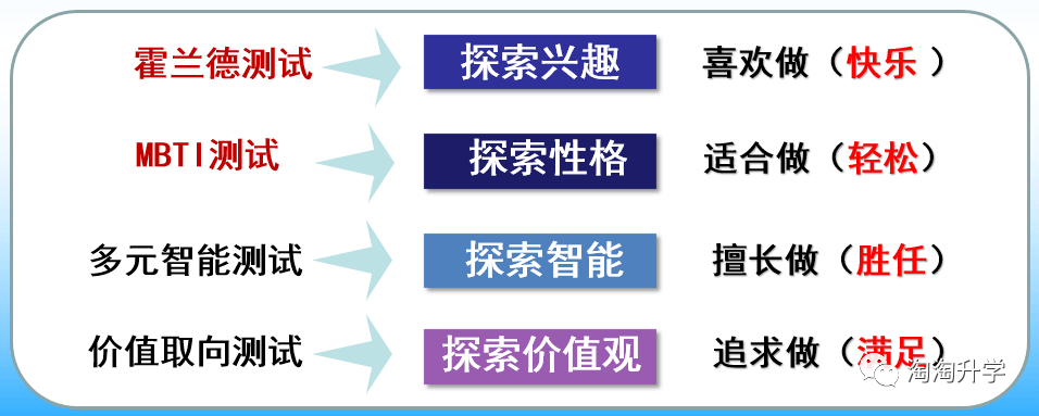 考试|每一次选择都是一次机会：浙江高中学生和家长需要知晓的升学知识！