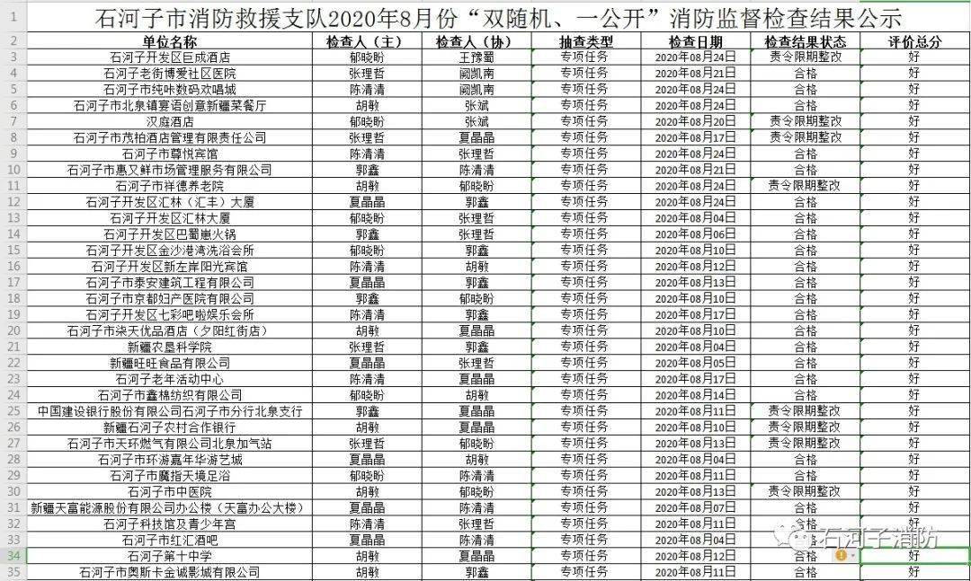 石河子市2020年gdp_石河子市91年的照片(2)