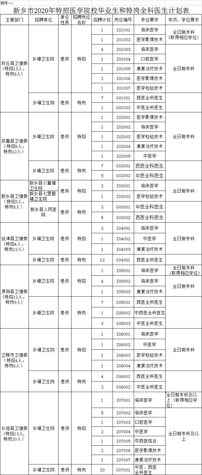 河南省新乡市人口密度_河南省新乡市地图(2)