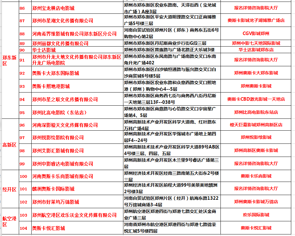 四个免费影院人口