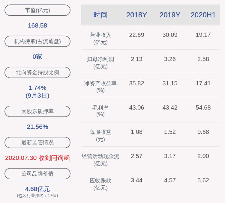 公司|吉宏股份：同意聘任王亚朋先生为公司副总经理