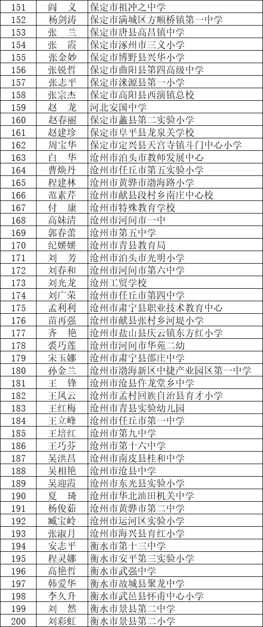 宣化三名教师上榜:河北师德标兵评审通过人选公示啦,祝贺!