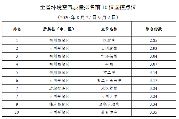太原公司排名_太原科技大学排名