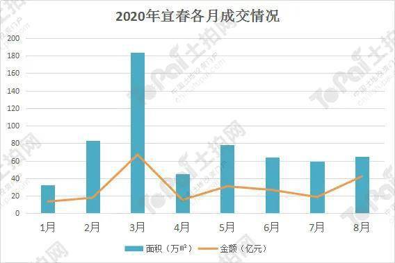 南昌百亿gdp对比_江西11地市2020年GDP公布 ,九江赣江不分上下(3)