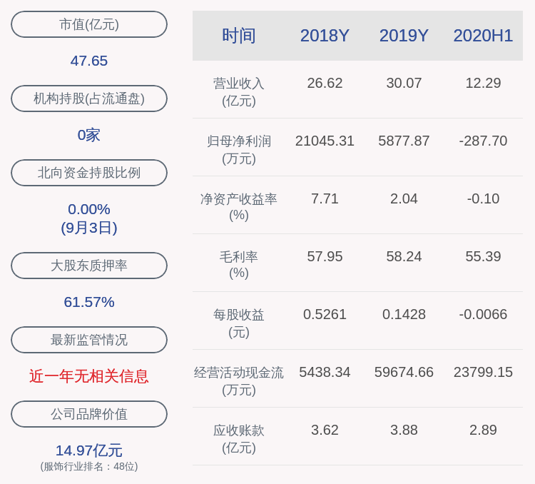 股东|朗姿股份：股东申东日先生解除质押2899万股