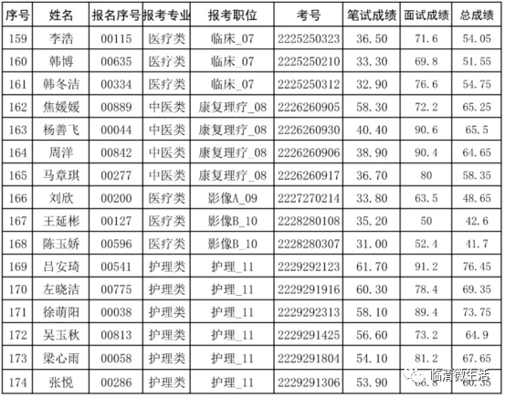 临清市人口2020_临清市地图(3)