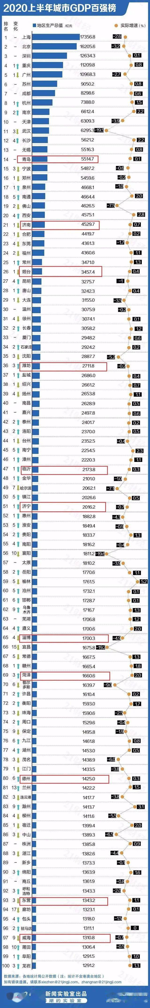 2020合浦上半年gdp_合浦县召开离退休干部2020年上半年经济通报会!(2)