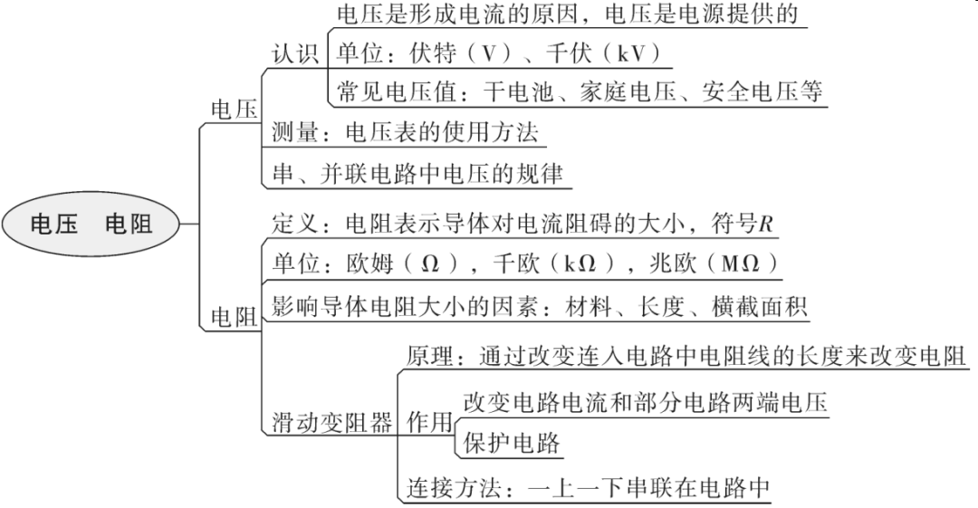 欧姆定律电功率生活用电电与磁信息的传递能源与可持续发展哦返回