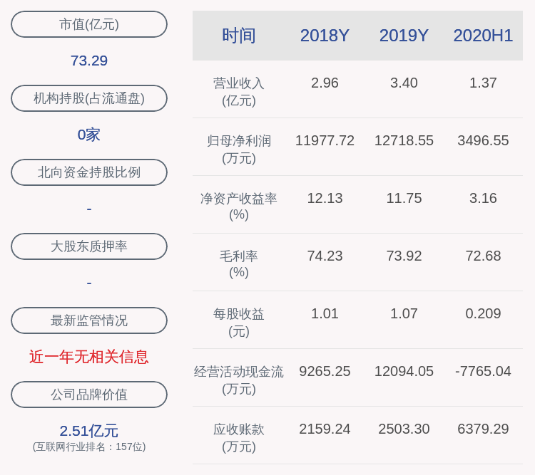 公司|减持！顶点软件：监事拟减持不超过35.78万股