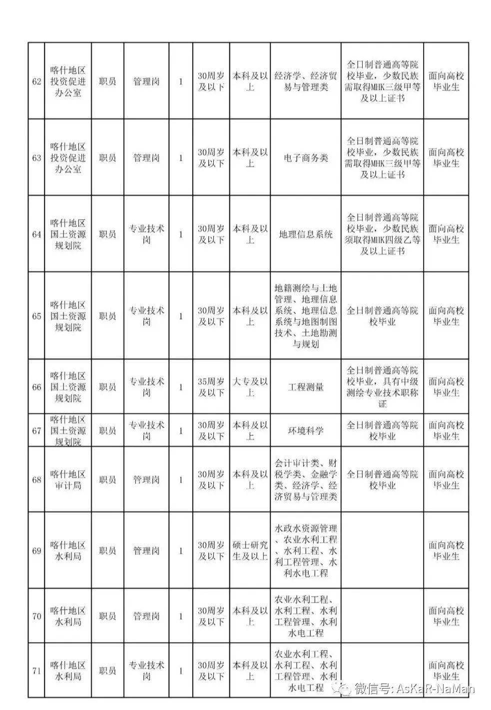 2020年喀什地区GDP_喀什地区2020年国民经济和社会发展统计公报(3)