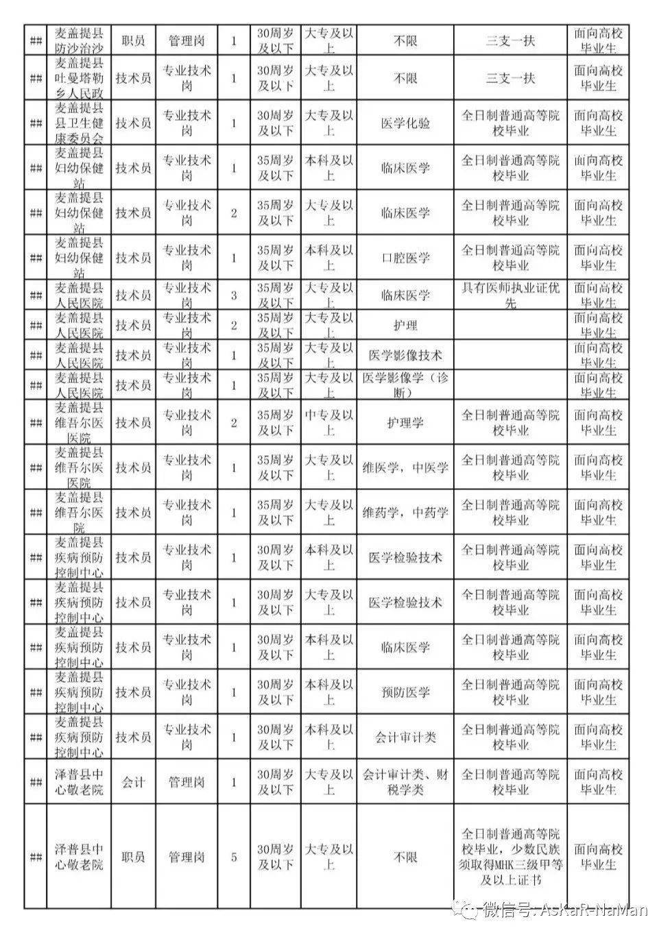 喀什市人口2021_喀什人口