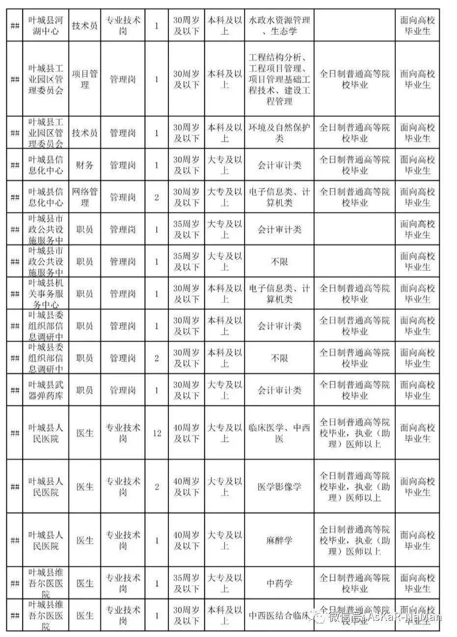 喀什市人口2021_喀什人口