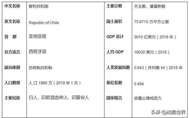 阿根廷和巴西的人均gdp_同为美洲大国,美国和巴西的经济发展为什么一个天上,一个地下(2)