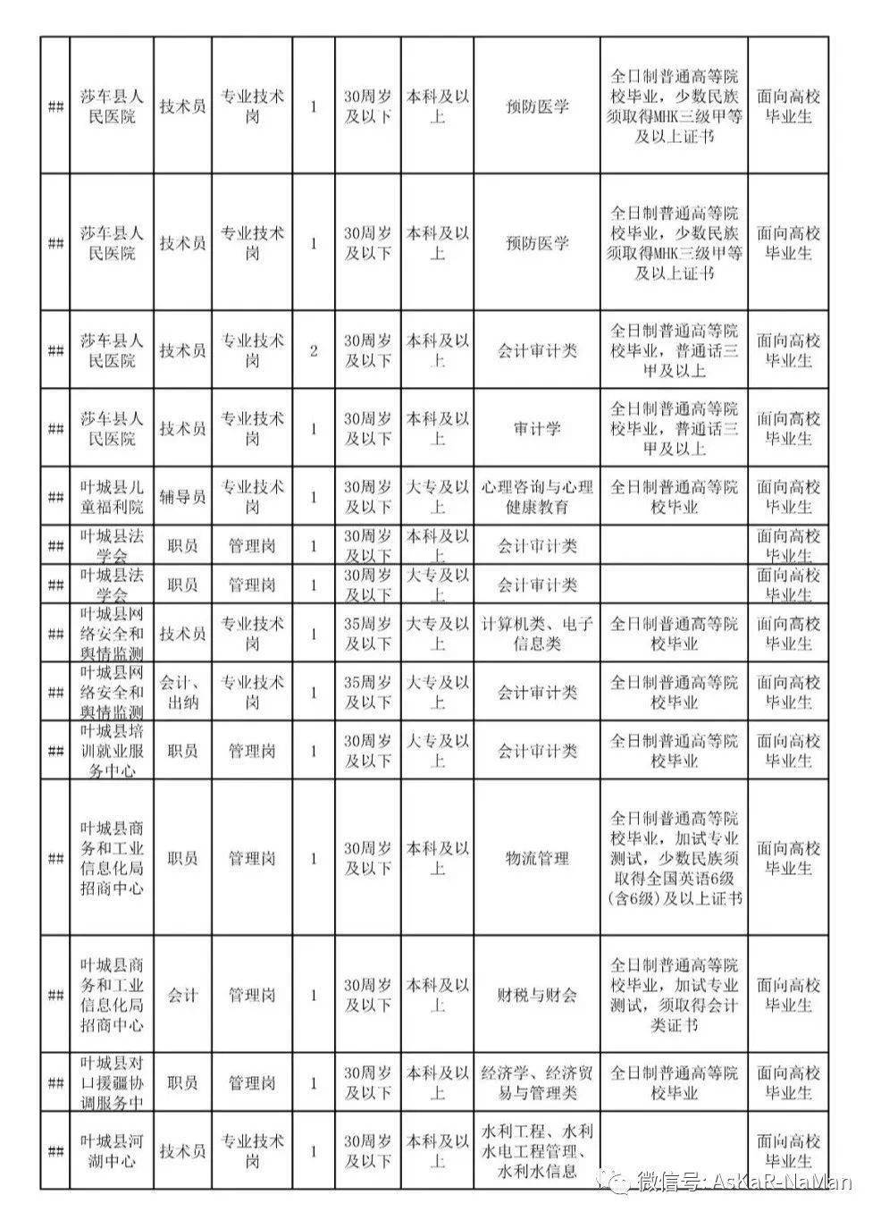 2020年喀什地区GDP_喀什地区2020年国民经济和社会发展统计公报(2)