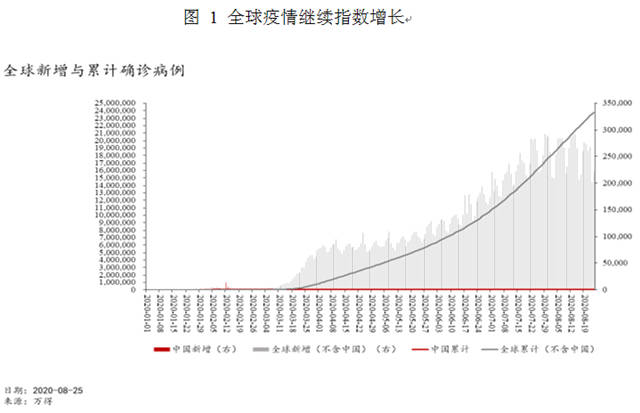 日本式|朱民丨疫情后的世界经济和金融： 长尾、“日本式衰退”和政策新边界