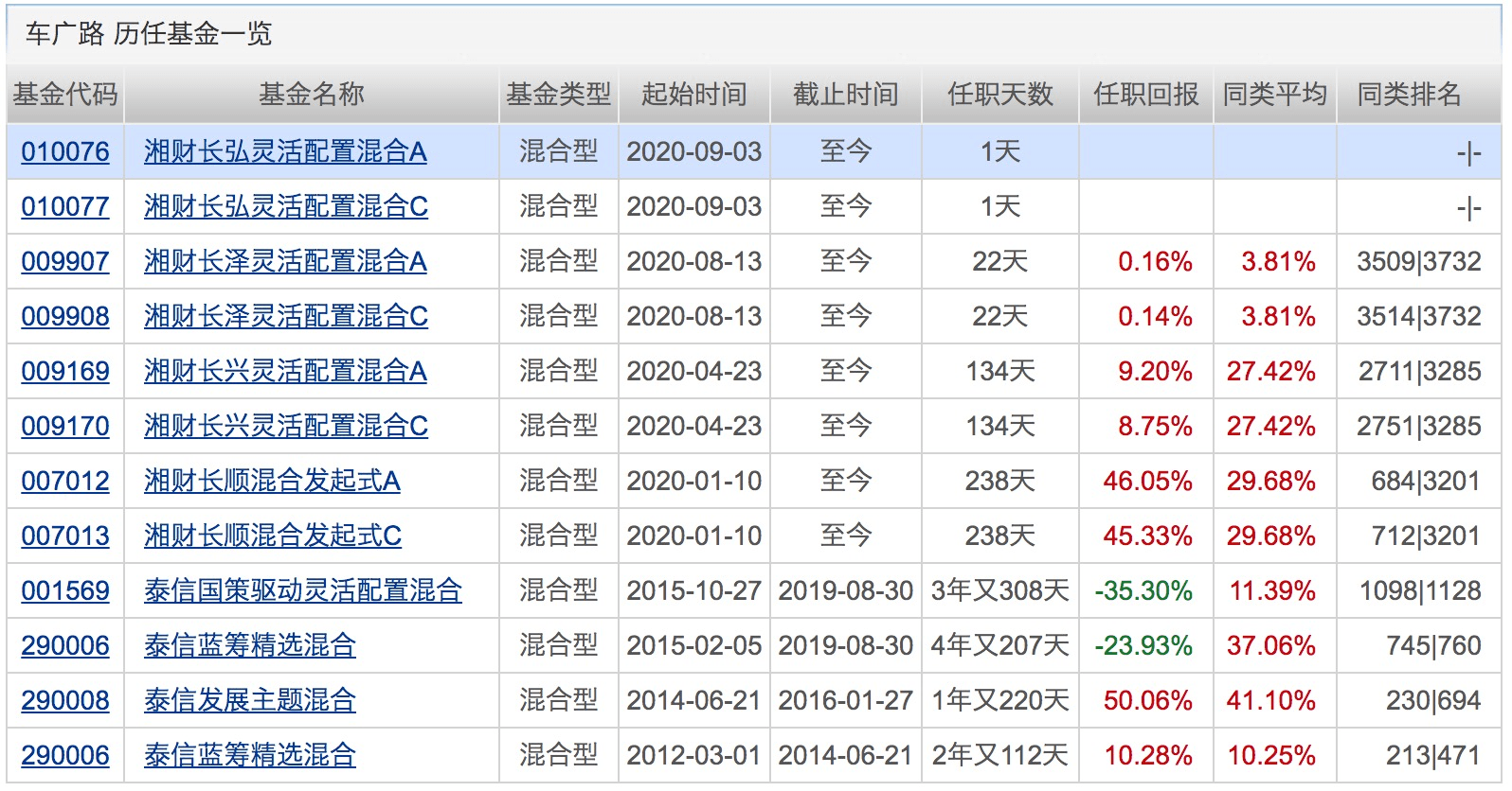 基金|年内公募定增投资总规模达133亿！同比激增6.3倍！下周将有24只基金发行