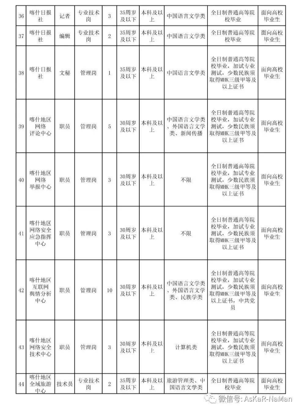 喀什市人口2021_喀什人口(2)