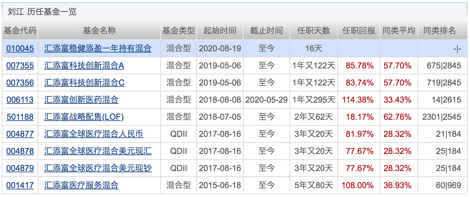 基金|年内公募定增投资总规模达133亿！同比激增6.3倍！下周将有24只基金发行