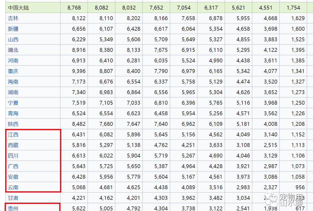 湖南省和河南省谁的gdp比较高_2020亚洲各国GDP和人均GDP,人均比中国高的国家共2.5亿人