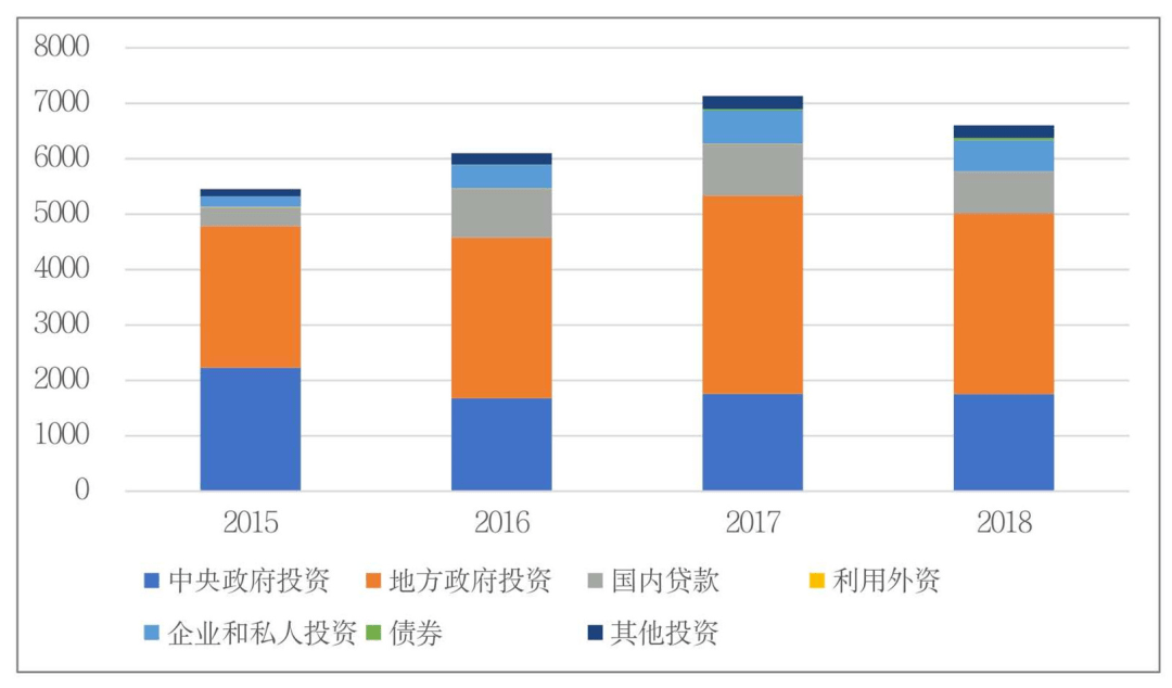 拉动内需提升gdp_GDP大减,储蓄额大增,拉动内需前景堪忧(2)