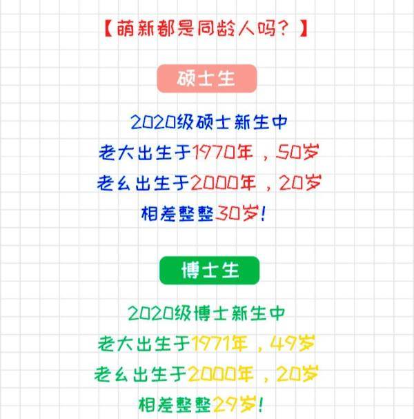 武大华|武大华科新生数据公布！有人21岁读博、有人51岁读研