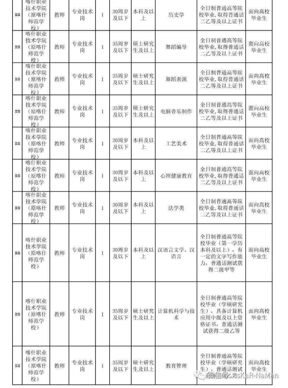 喀什市人口2021_喀什人口