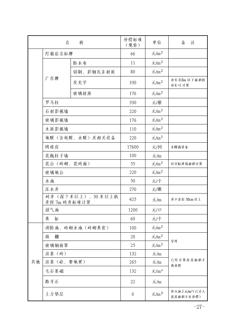 六安市土地征收人口补偿标准_淮安土地征收补偿图片(2)