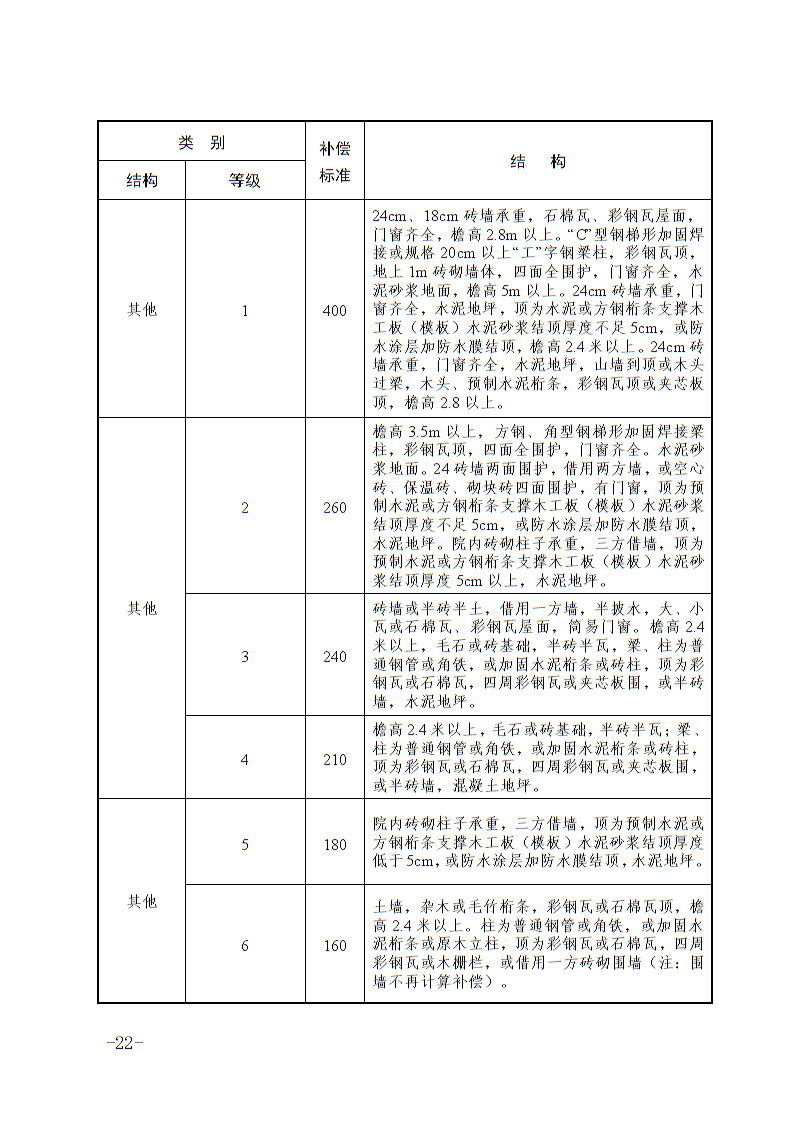 六安市土地征收人口补偿标准_淮安土地征收补偿图片