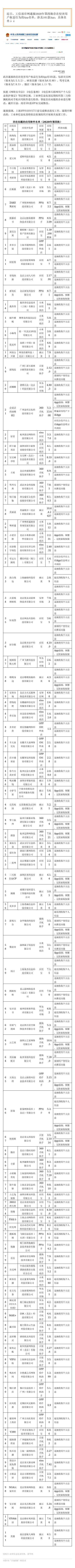 App|这101款App被点名！