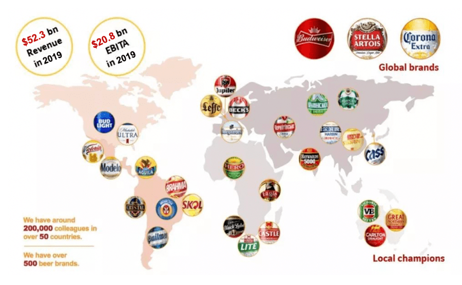 管培生|19-21届可投，百威2021届信息技术和业务服务管培生招聘正式开启！