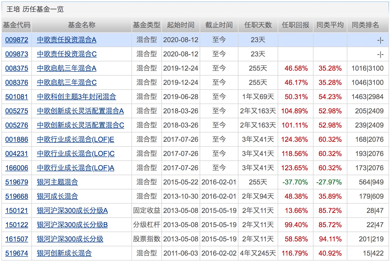 基金|年内公募定增投资总规模达133亿！同比激增6.3倍！下周将有24只基金发行