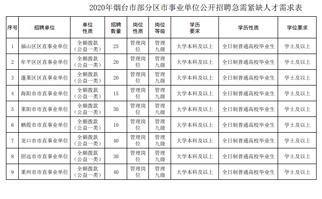 龙口市直事业单位公开招聘40名
