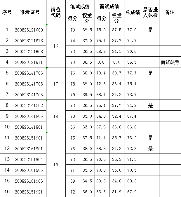 华阳人口_高能轰趴,激活你的宝藏潜能 ▎社会新鲜人变强指南