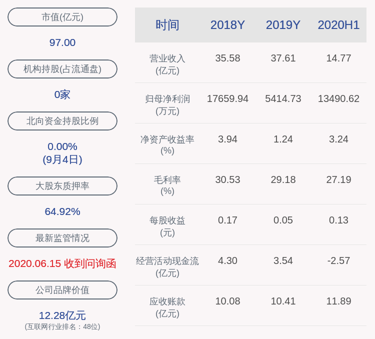 公司|浙大网新：股东网新集团质押500万股，累计质押7300万股