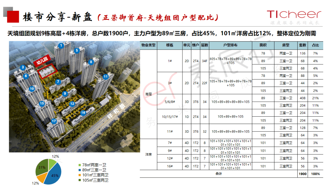 2020郑州1 6月gdp_2020郑州限行区域地图(3)