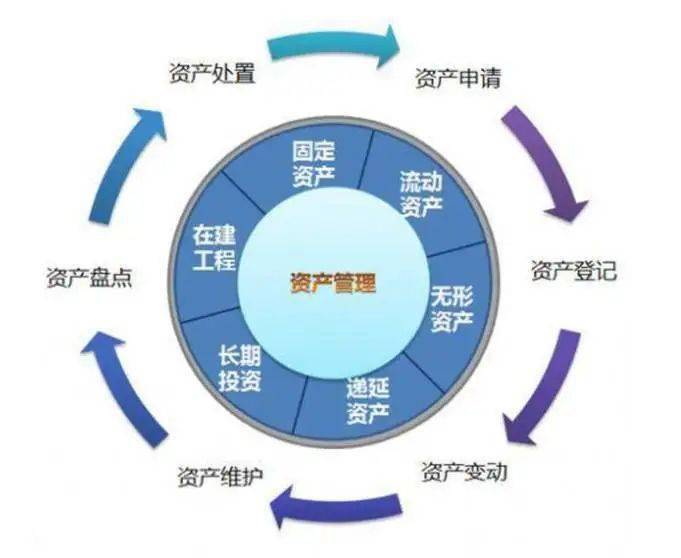 rfid技术让学校资产管理水平大力提升
