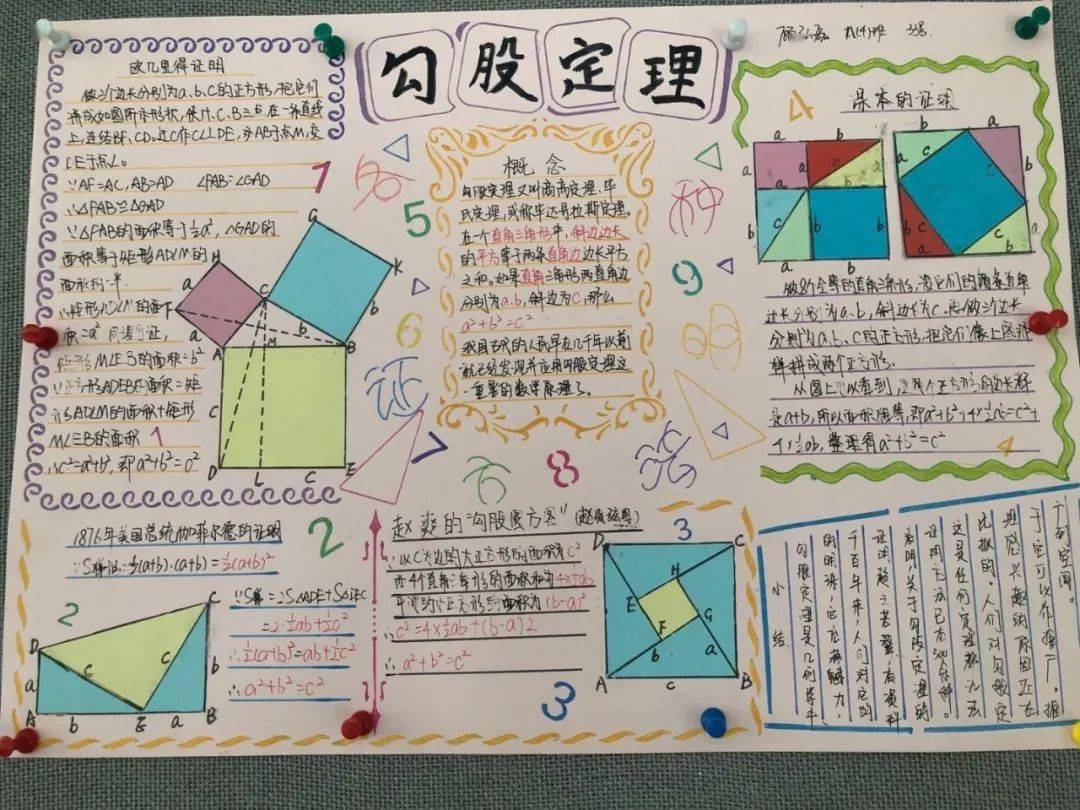 以"勾股定理"为主题完成一张a4或a3数学小报.