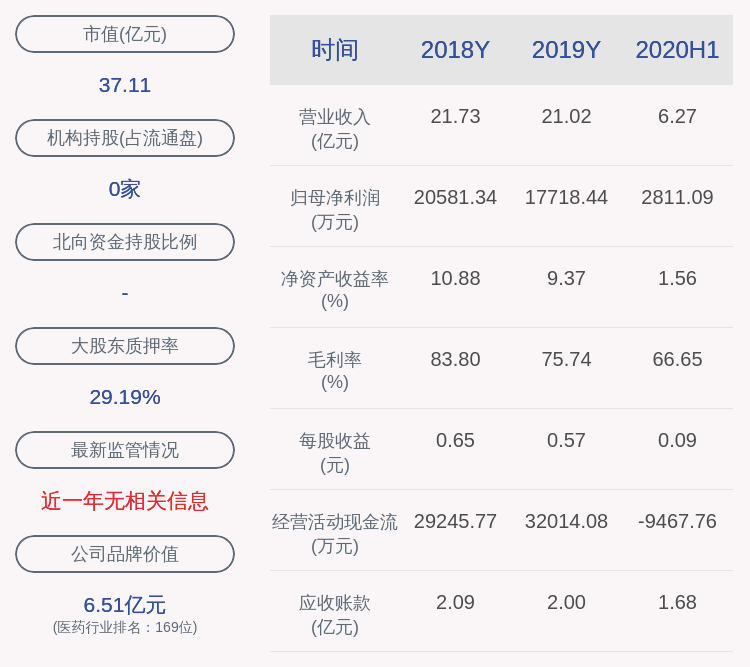 发布公告|注意！哈三联：高管姚发祥拟减持不超过32万股