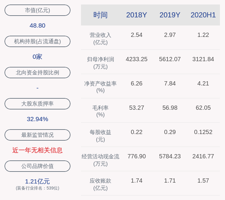 股份变动|光力科技：股东陈淑兰拟减持约215.74万股