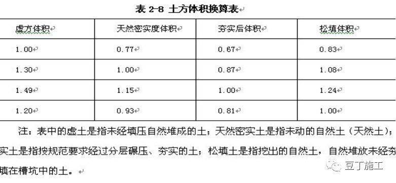 回填土施工其实并不难,有多少人按规范做了?