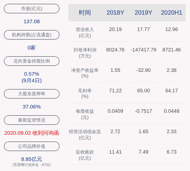 有限公司|神州泰岳：董事长王宁解除质押2股