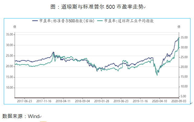通胀|长江商学院教授李海涛：美股下跌的逻辑和趋势