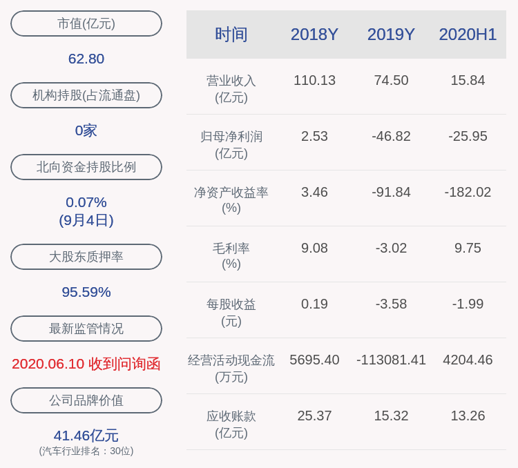 不存在|交易异动！*ST力帆：近3个交易日上涨16.02% 无未披露的重大信息