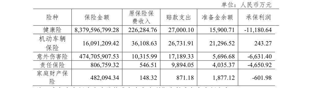 2020年|安心保险拟增资2.15亿元拟引入正大制药为第二大股东