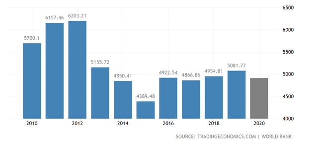 2020年日本gdp多少_2020年日本GDP萎缩4.8 ,世界老三要被德国取代吗