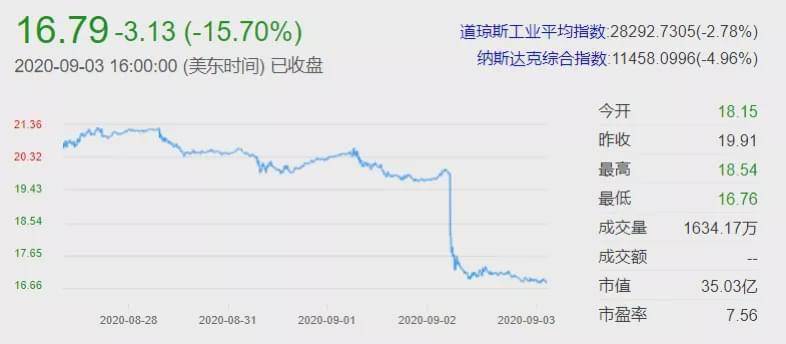 为了增强公众对公司未来发展的信心,陌陌在财报中宣布了一项股票回购